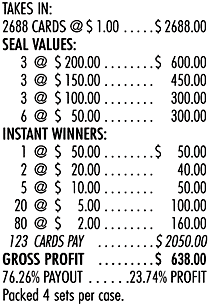 RACE TO RICHES PULL TAB 2688 TICKETS