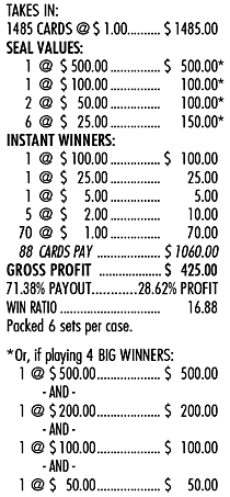 BUNDLE OF BUCKS PULL TAB 1485 TICKETS