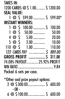 GET A WINNER PULL TAB 1200 TICKETS