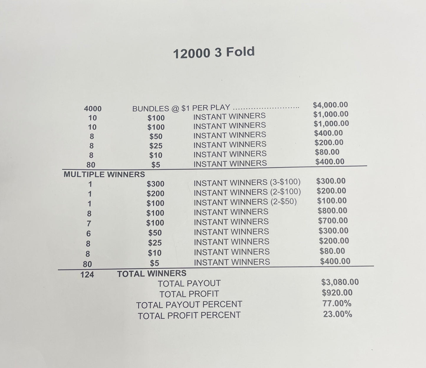 SUPER CASH PULL TAB 12,000 TICKETS 4,000 BUNDLES